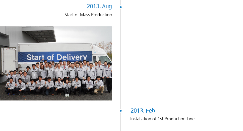 2013. Sept : SQ Certificate, Aug : Start Mass Production, Feb : Installation of 1st Production Line