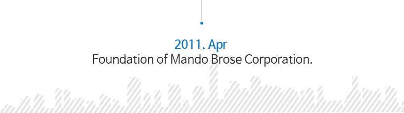 2011. Apr : Foundation of MandoBrose