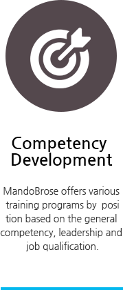 Competency Development